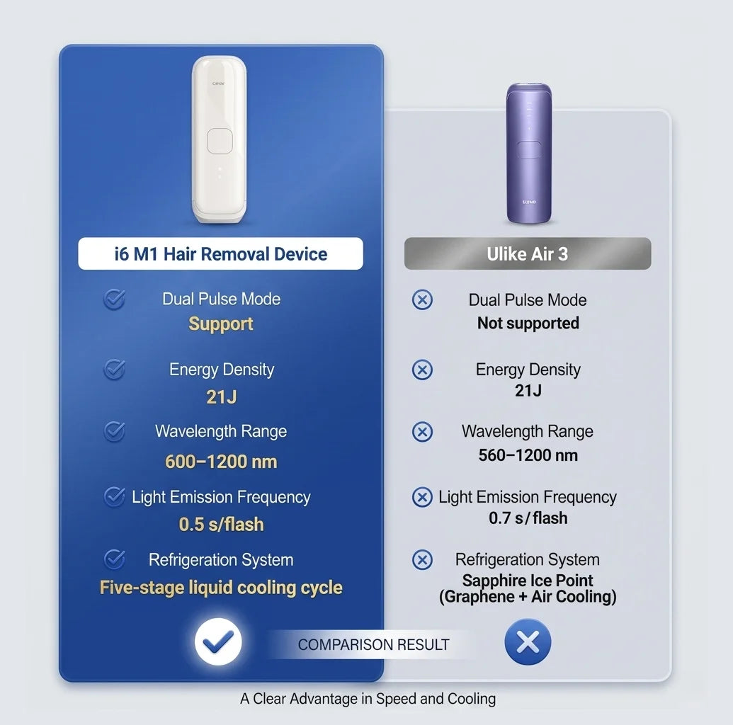 Home Use Electric Epilator